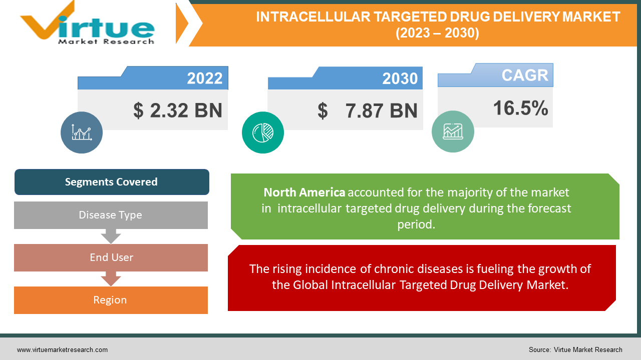 INTRACELLULAR 